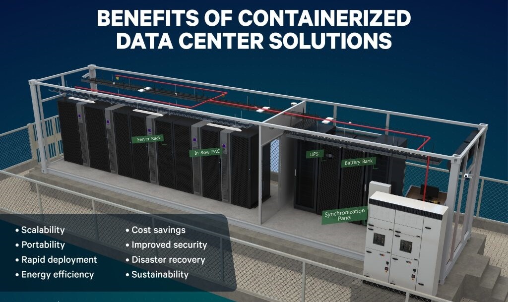 Containerized-Data-Center-Solutions-1024x770